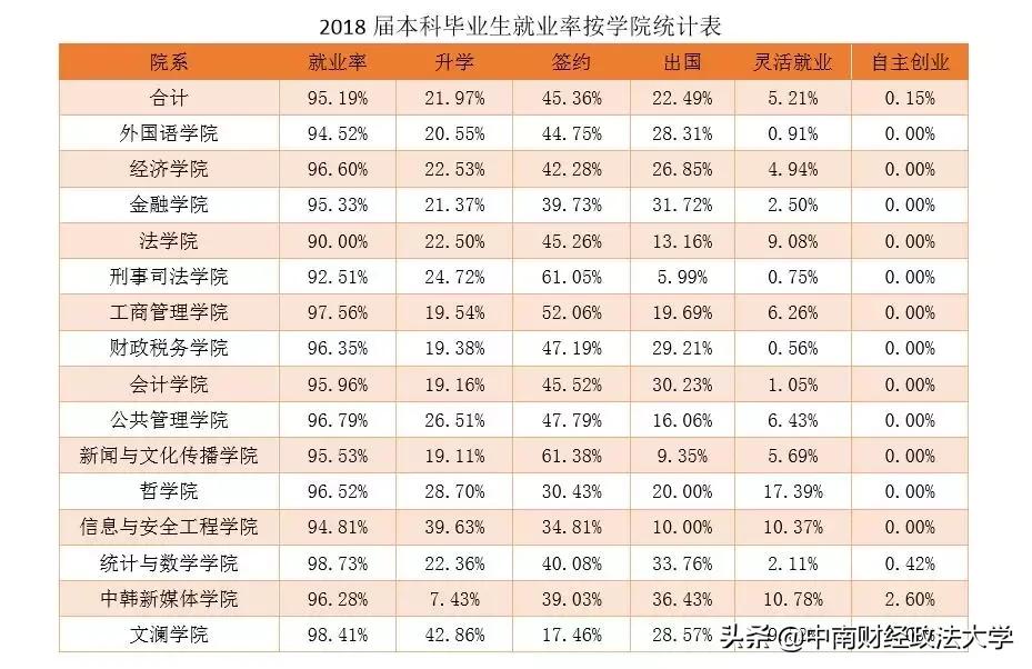 中南大学毕业生就业质量报告,2018年大学生毕业和就业数据