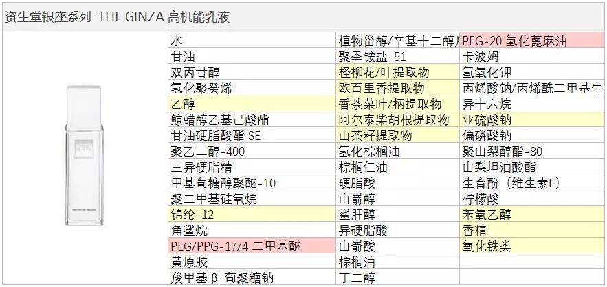资生堂高端护肤品推荐女士,资生堂银座系列护肤品套装