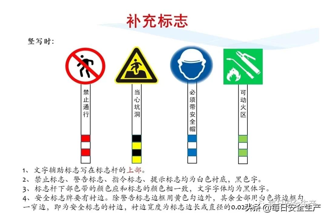 安全标志分类4个如何排序,安全标志分类有补充标志吗