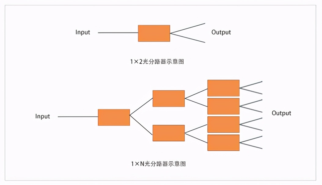 一文了解mesh组网,光纤光缆详细讲解