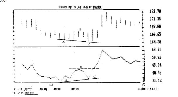 rsi指标战法,交易中选股