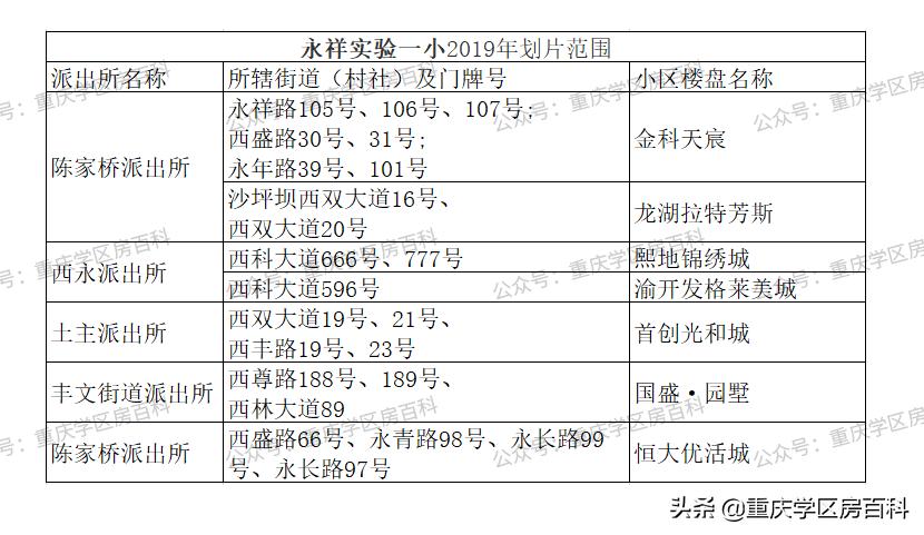 沙坪坝幼升小划片区,沙坪坝区小学划片2017