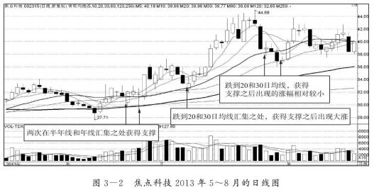 一位顶尖交易员实战自述识破庄家,一位深藏不露老股民的感悟