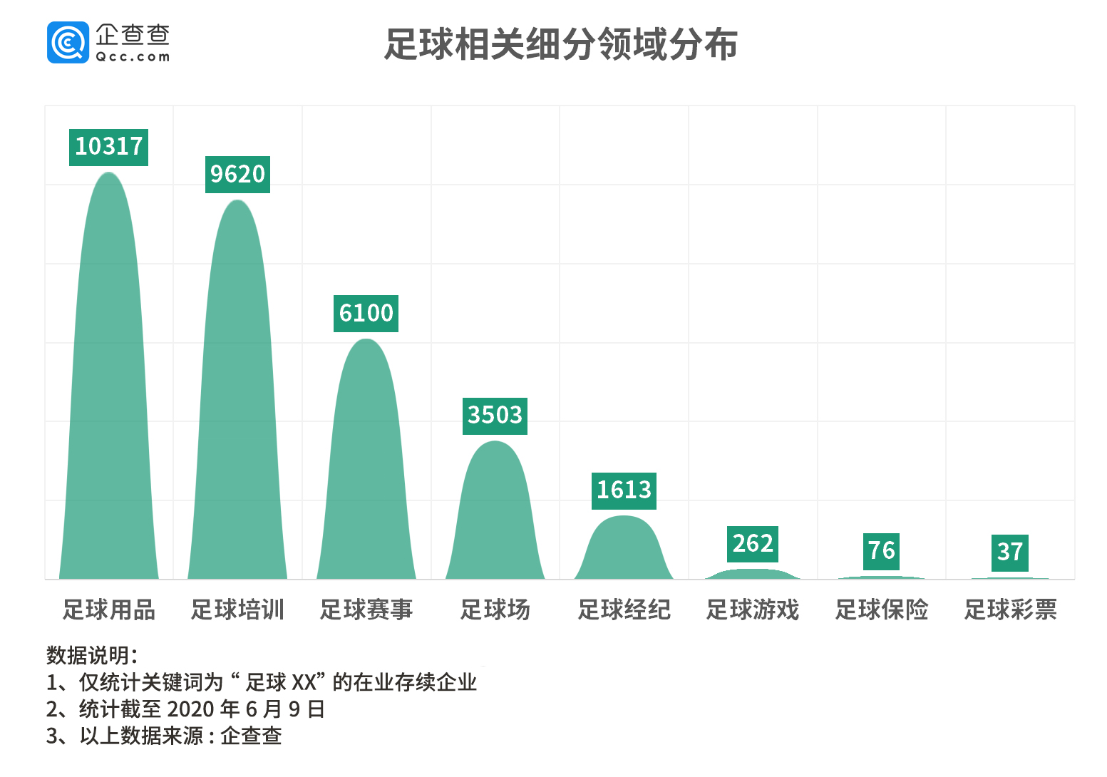 中超确定开赛日期！足球相关企业年均注册量近3500家