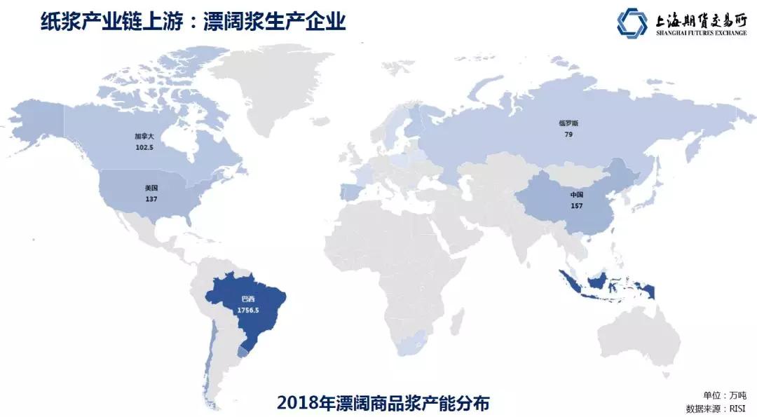 期货交易品种怎么样,纸浆期货最新行情分析