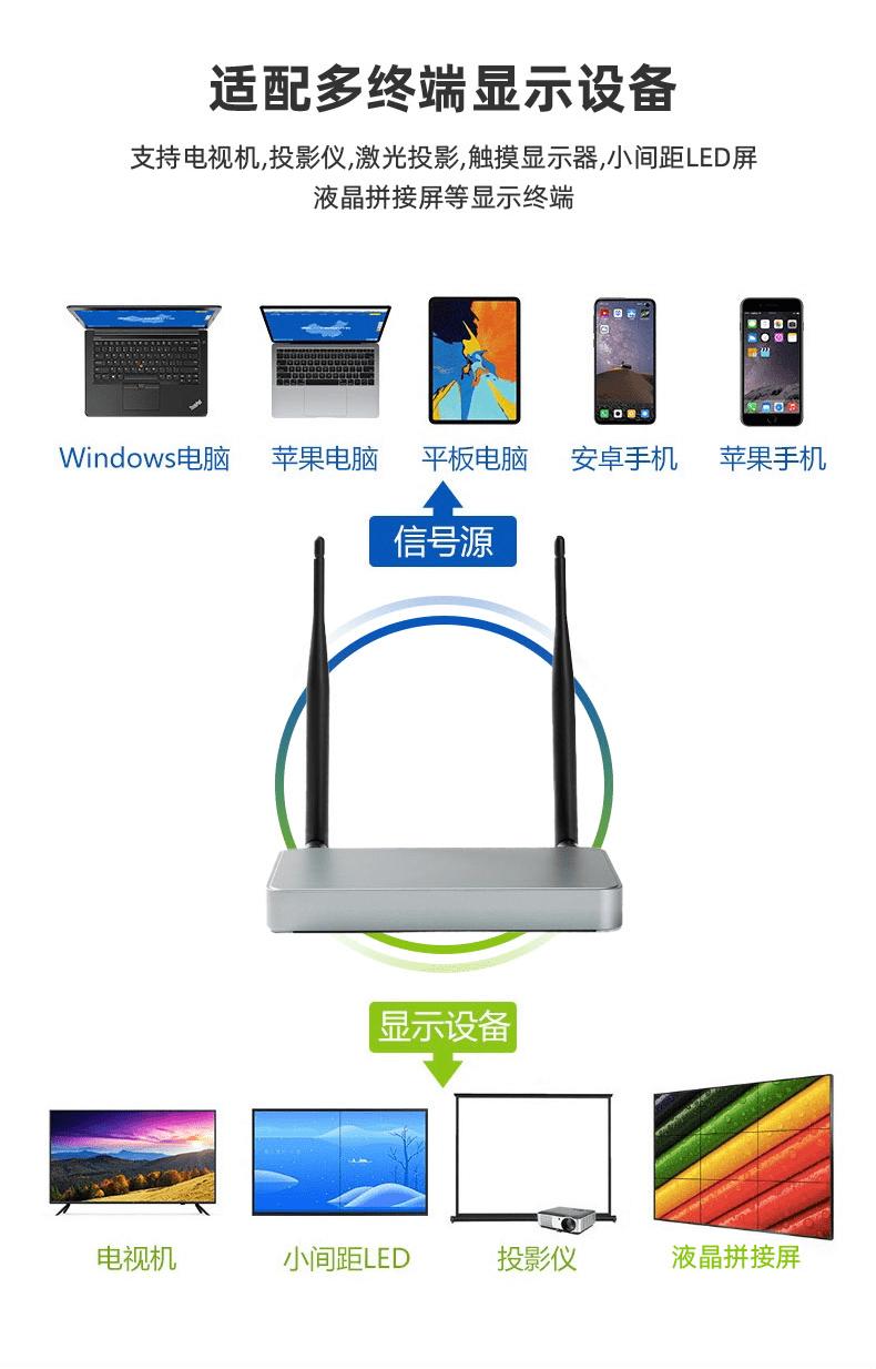 macbookair和电视无线投屏,苹果笔记本怎么无线投屏到投影仪