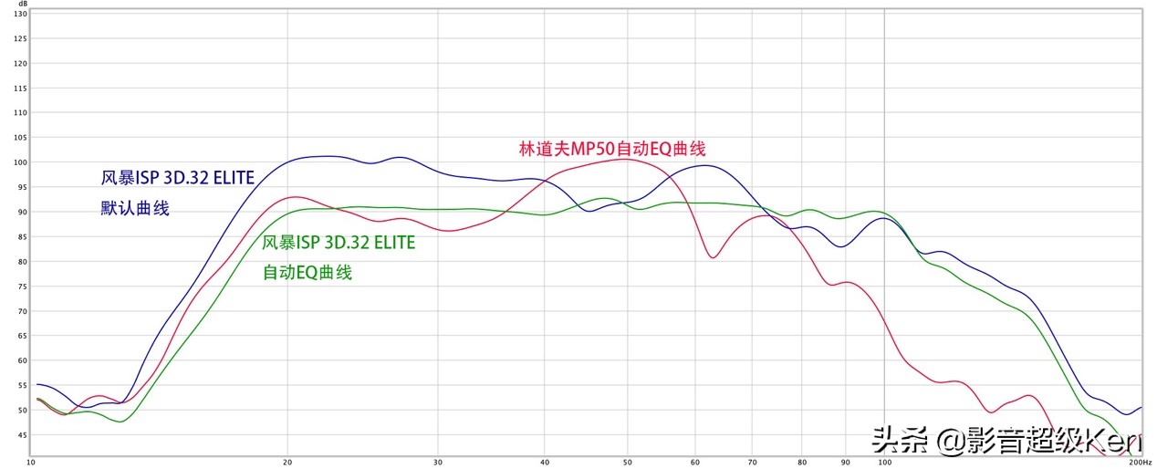 林道夫mp50和mp60,林道夫mp50前级评测