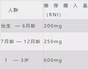 孕期哪个时间段补充dha宝宝更聪明,2岁以内的宝宝怎样补充dha更聪明