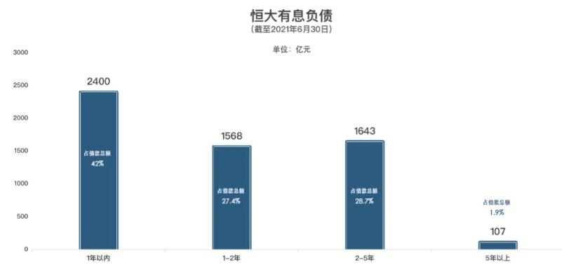 恒大负债许家印需要偿还吗,二万亿负债的恒大许家印如今状况