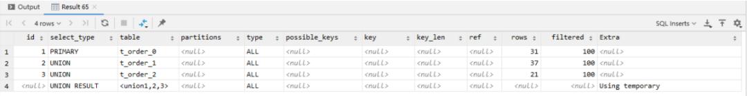 sql数据库优化有哪些方法,sql优化步骤和优化方法简单明了