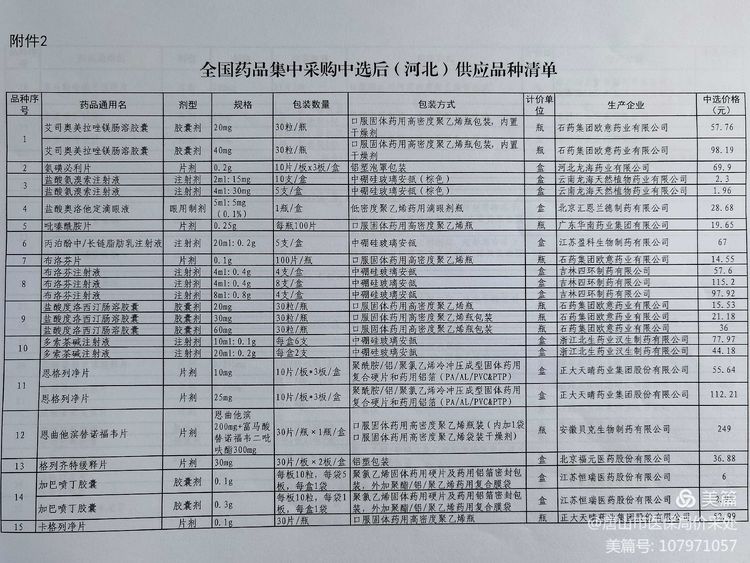 我为群众办实事50件,我为群众办实事项目调整情况说明