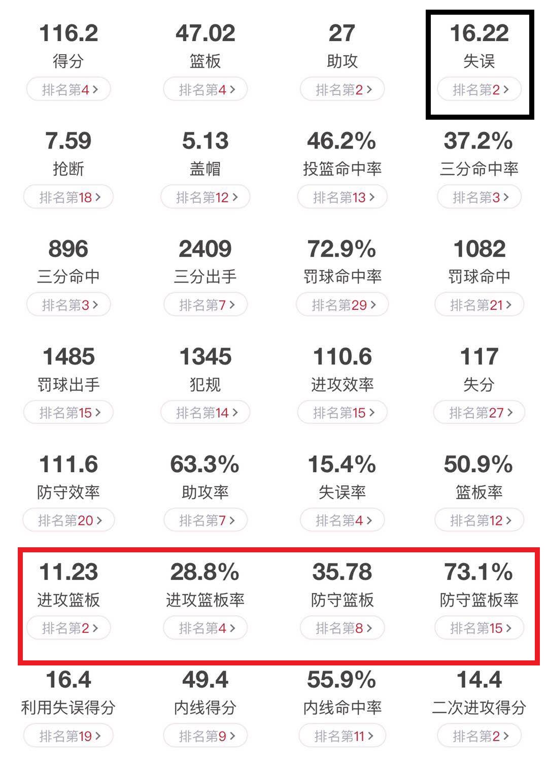 新奥尔良鹈鹕队排名,新奥尔良鹈鹕队几胜几负