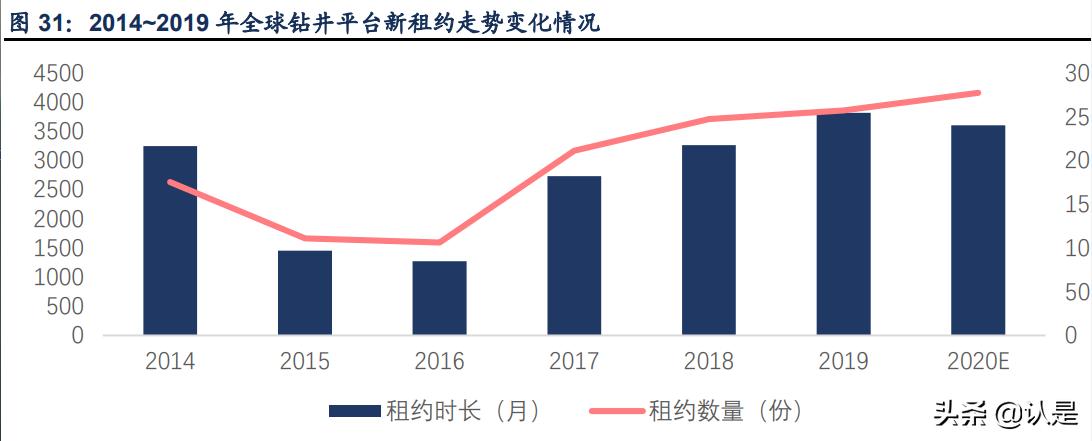 润邦股份深度分析,润邦股份深海风电