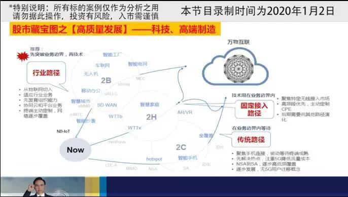股市藏宝图最新,股市藏宝图