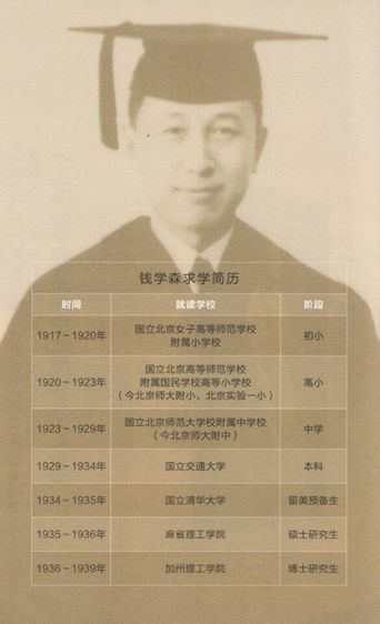 钱学森缅怀纪录片,钱学森试卷96分真实图片