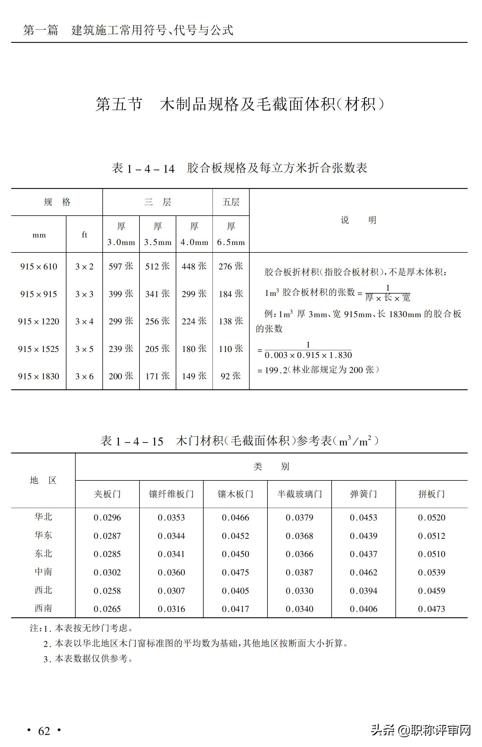 建筑材料与施工工艺知识点,建筑施工材料专业术语及图片