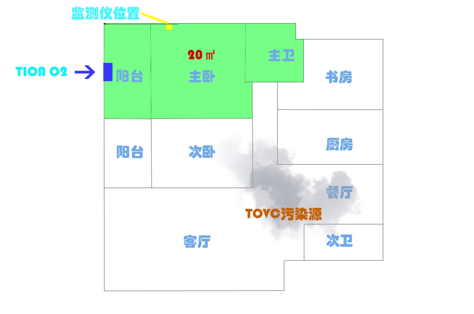 新风机o2测评,多款新风机测评