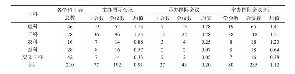 中国科协直属学会名单,中国科协怎么样