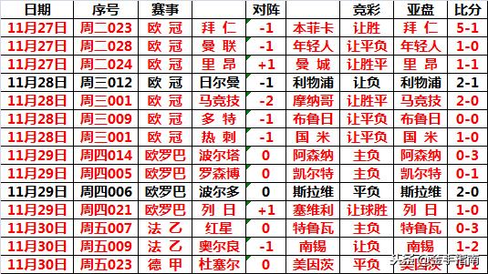 金手指南200002期胜负彩指数解读,金手指南胜负彩18152期填单