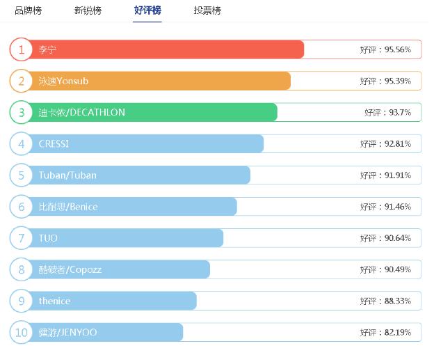 浮潜全干式面罩,浮潜全面罩的优缺点
