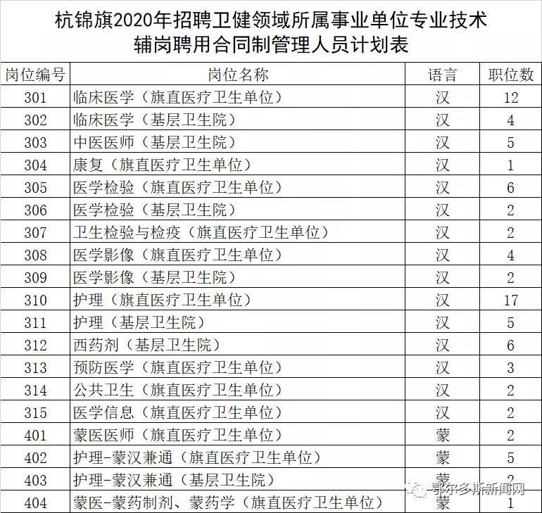 鄂尔多斯一旗招180人！17日开始报名！