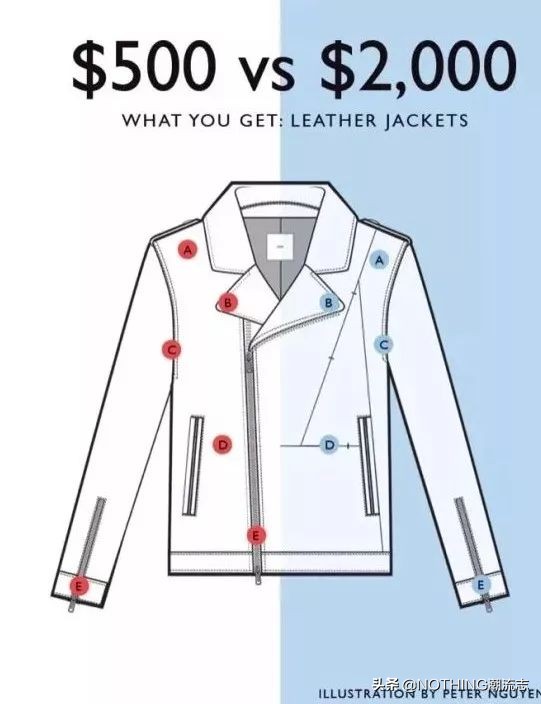 真皮皮衣挑选的一些技巧,劣质皮衣质量