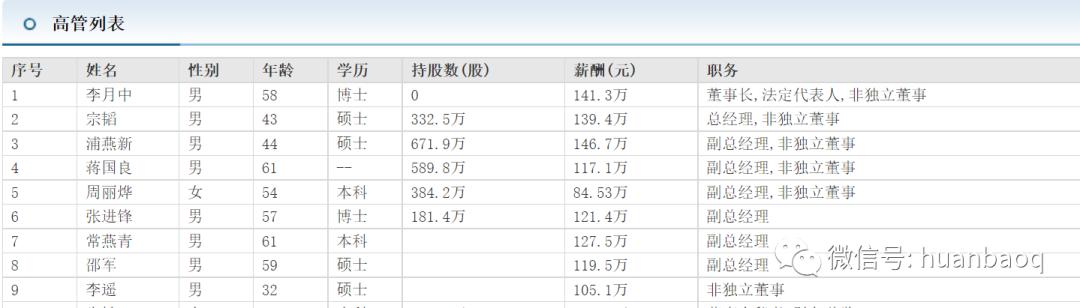 环保行业哪里工资高,环保集团薪资待遇怎么样