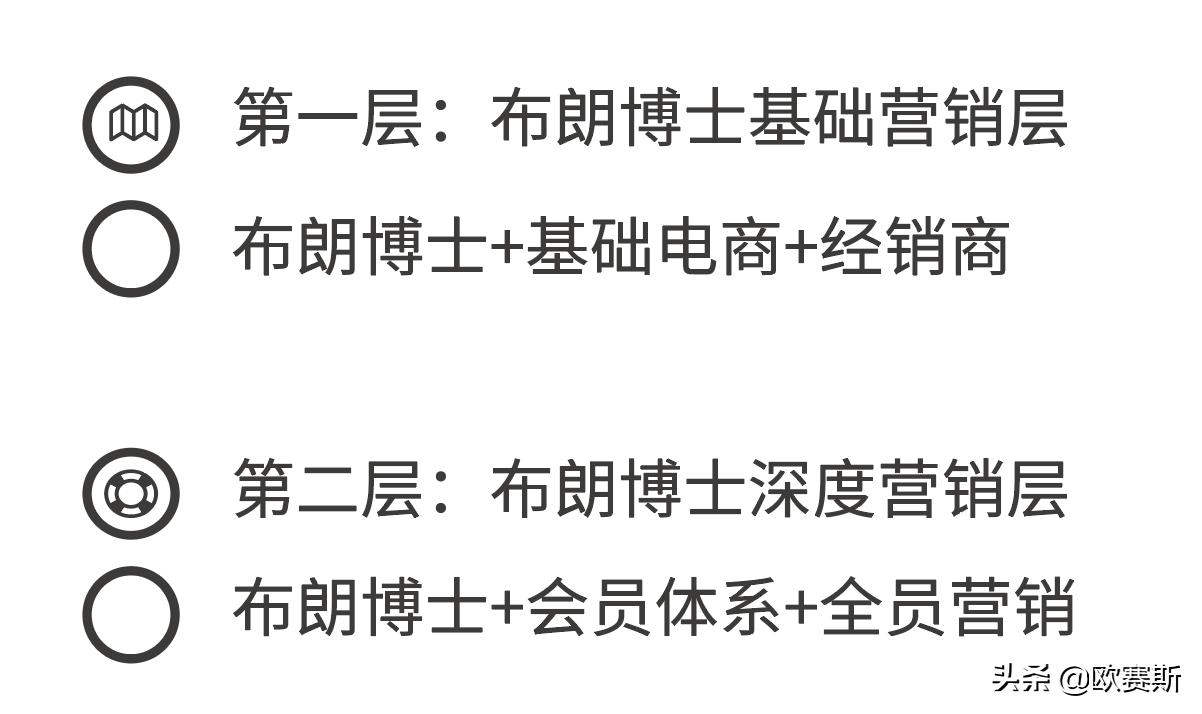 欧赛斯品牌全案案例分享,欧赛斯家居品牌全案