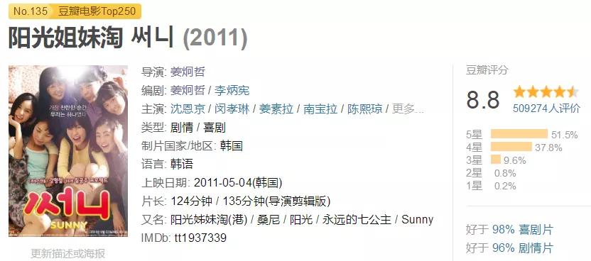 包贝尔导演短片,包贝尔导演作品全集