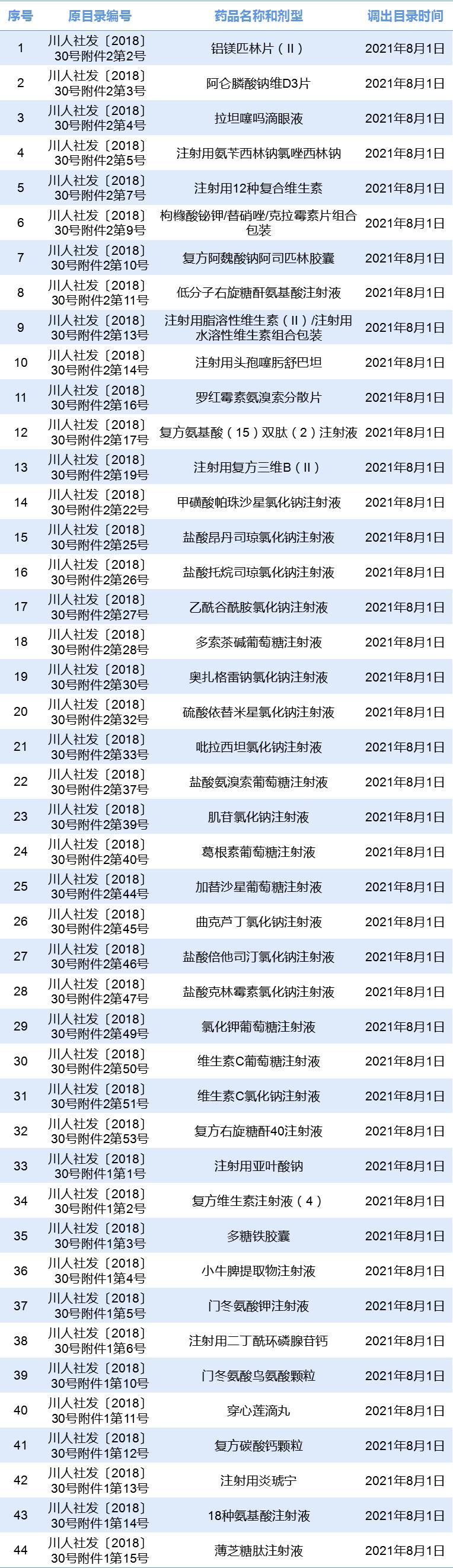 医保目录有多少个品种,今年进医保的又有哪些新药