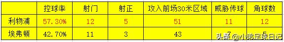「解析」得中场者得天下?渣叔剑走偏锋,携一众小将击退太妃糖