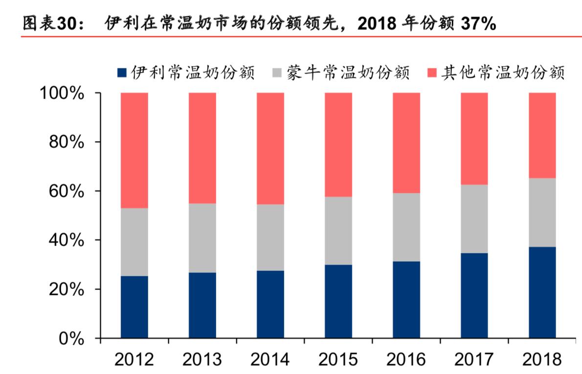 中国乳制品行业报告,中国乳制品行业分析报告