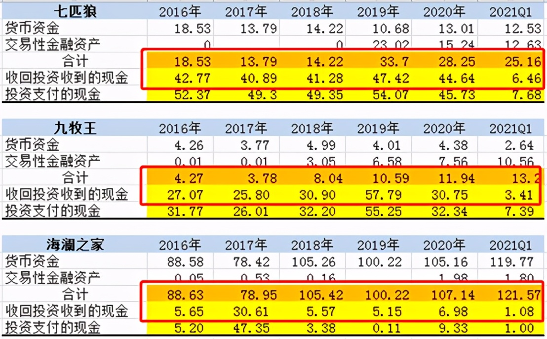 海澜之家赚的是什么钱,海澜之家的背后的逻辑