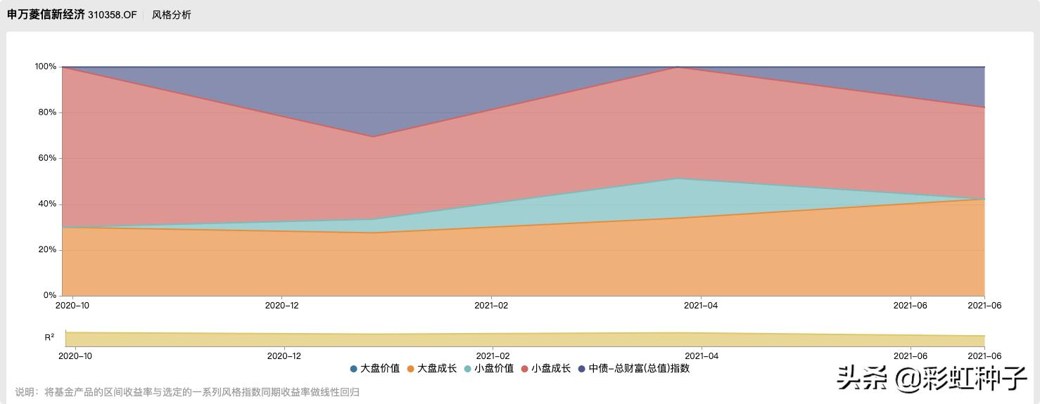 一句话点评NO.642｜申万菱信付娟-申万菱信乐同，值不值得买？