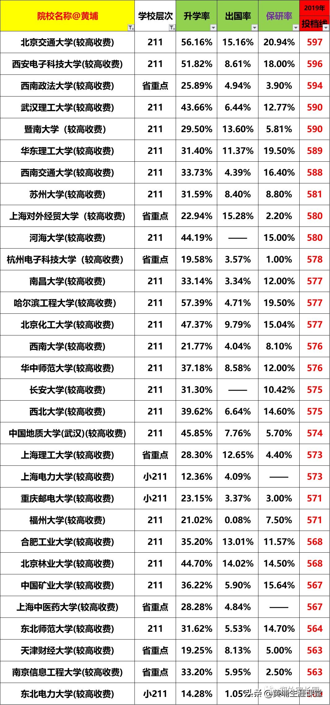 重大中外合作费用,中外合办费用盘点