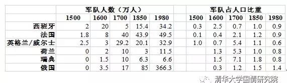王绍光的成就,王绍光谈中国强国