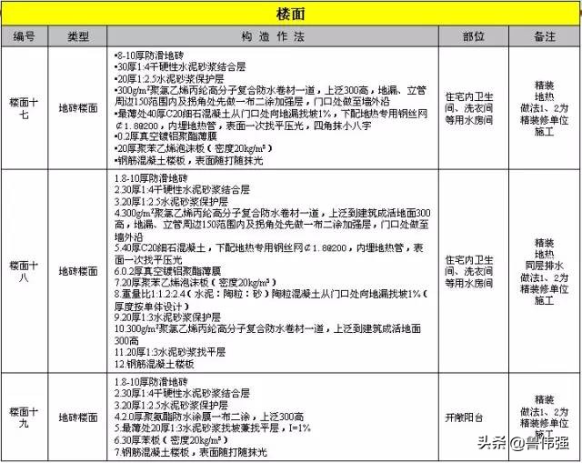 高层房屋建筑工程施工,高层住宅楼施工全过程记录