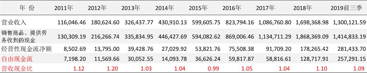 视源股份研发投入,视源股份前三季度净利
