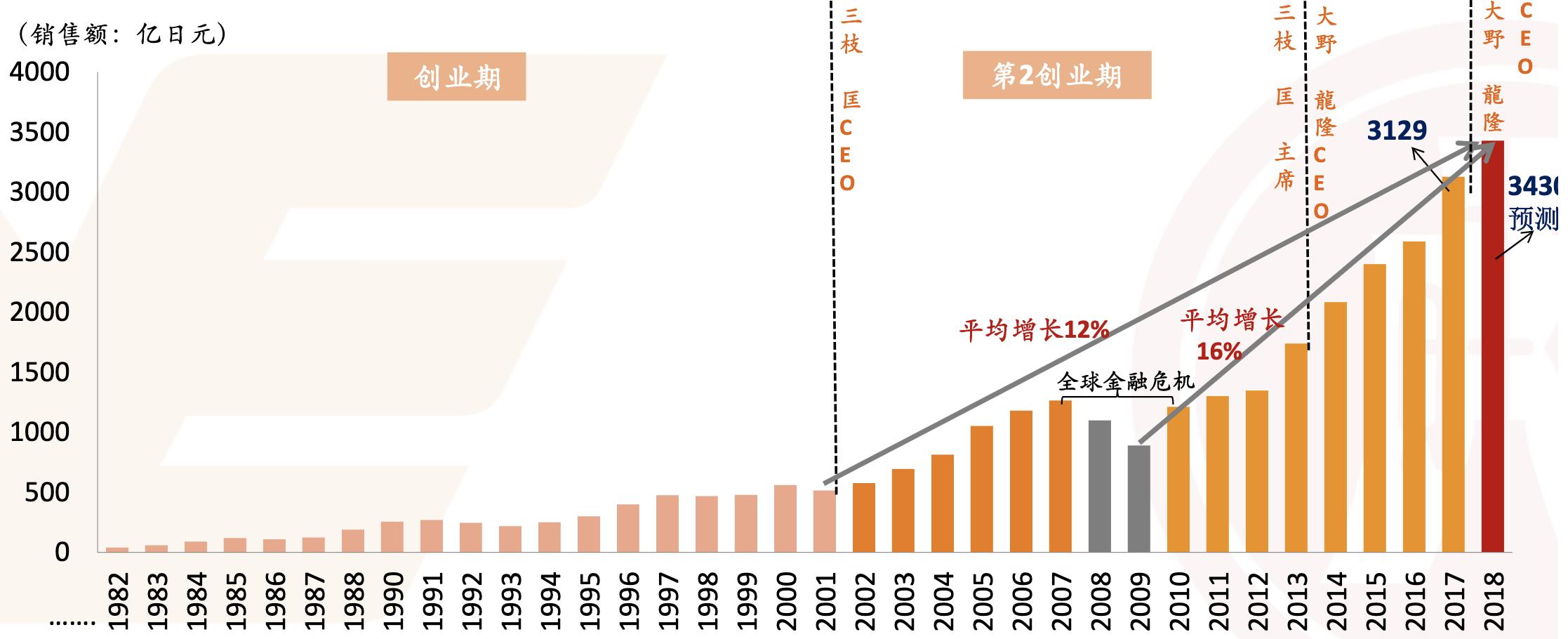 米思米工业品电商,日本电商米思米