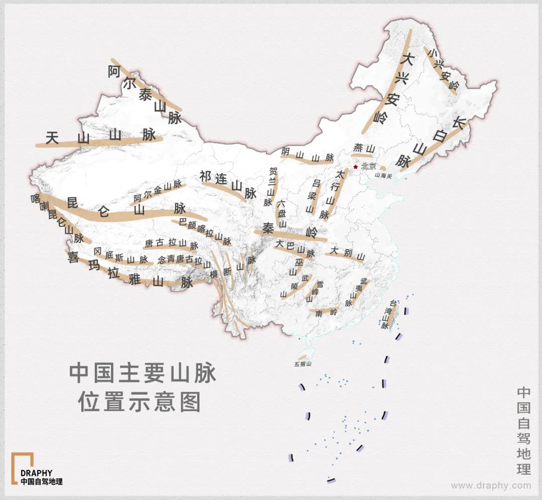 中国山脉地图详解,中国的地理五大山脉