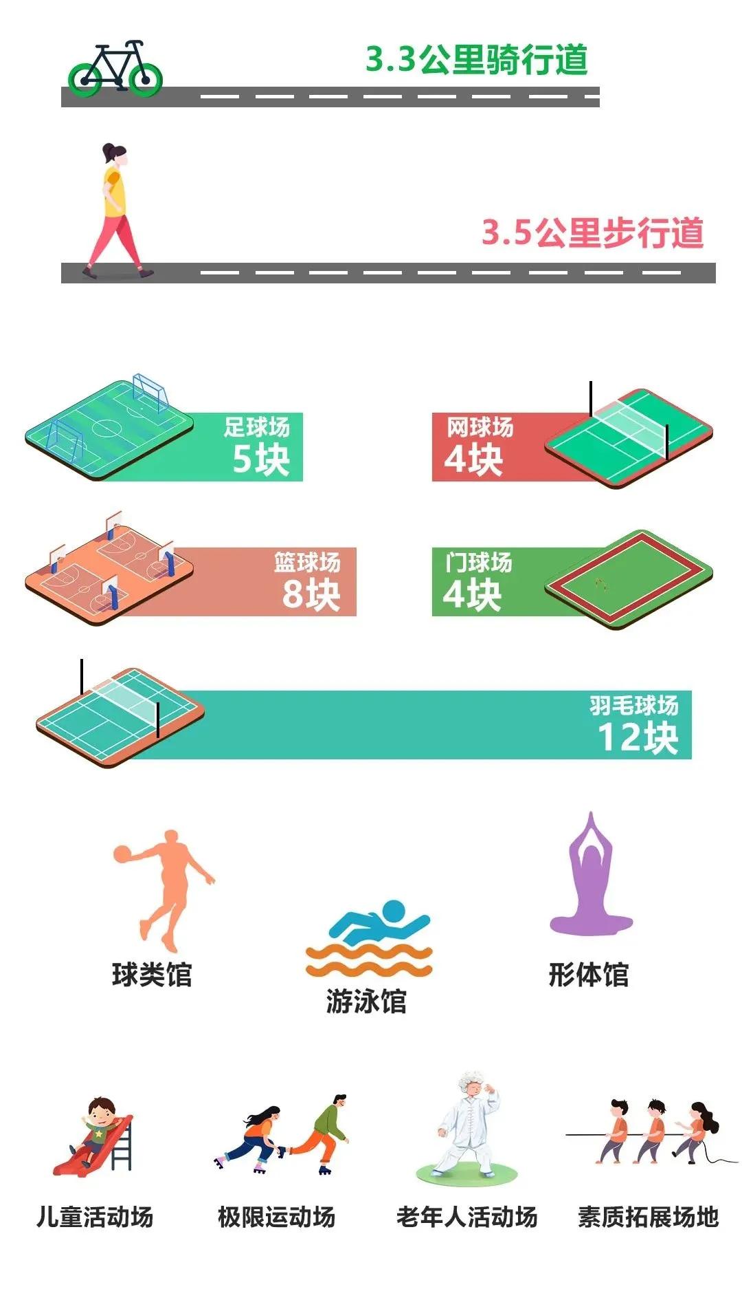 盐龙公园健身项目有哪些,盐龙体育公园室内