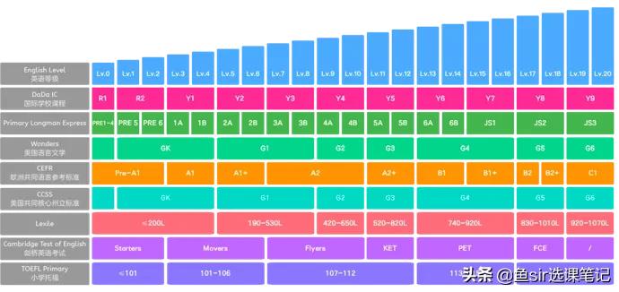 鲸鱼、Dada、贝达和HiRead谁更好？重阅读的直播课测评