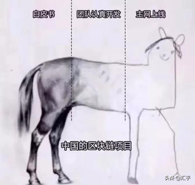 印度将立法打击虚拟币，中国也早已禁止ICO，但韭菜似乎不见少