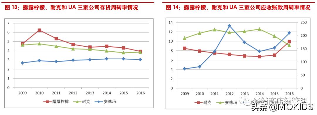 露露乐檬瑜伽服什么系列,露露乐檬瑜伽服官网