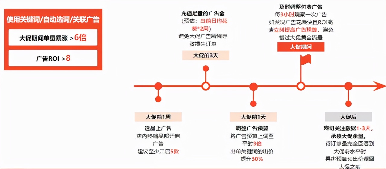 shopee新手店铺如何设置,shopee如何把店铺流量稳住