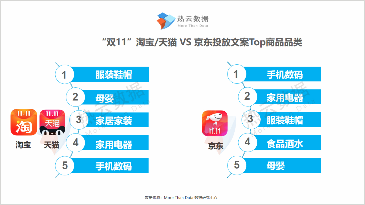 双11成交战报,双十一卖2000万赔200万