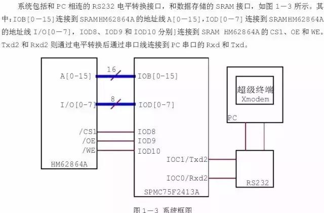 rs232rs485无线双向通讯,串口是怎么区分rs232和rs485的