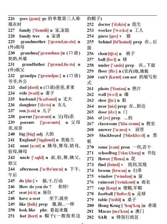 初中英语单词必背1600含音标,初中英语1500必背单词分类整理