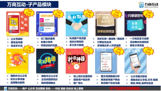 医疗美容机构的异业联盟,医疗美容异业联盟方案