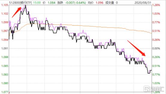 招行vs农行,招行与中信对比